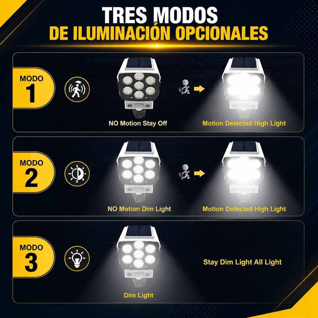 CAMARA GUARDIAN LED [PV1-META-OFERTASIMPLETOP]
